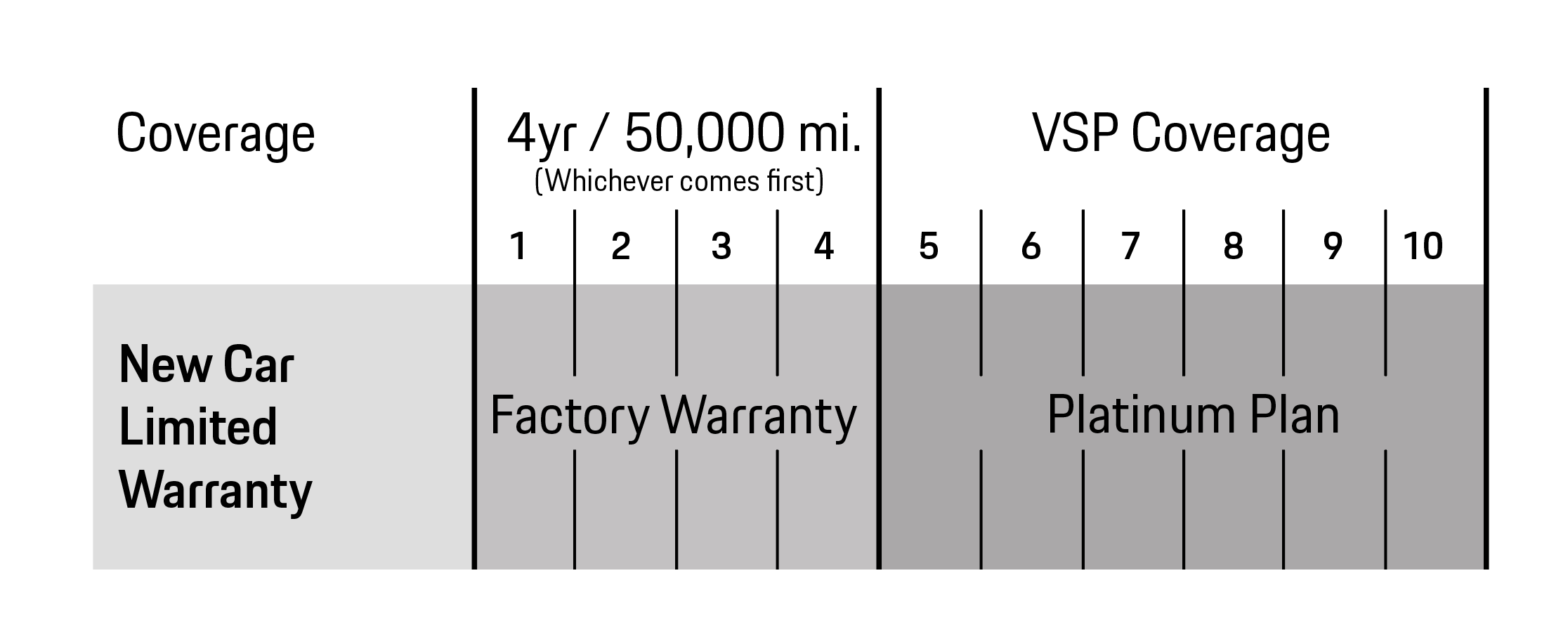 PorscheDemo4 in Derwood MD