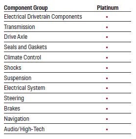 PorscheDemo4 in Derwood MD